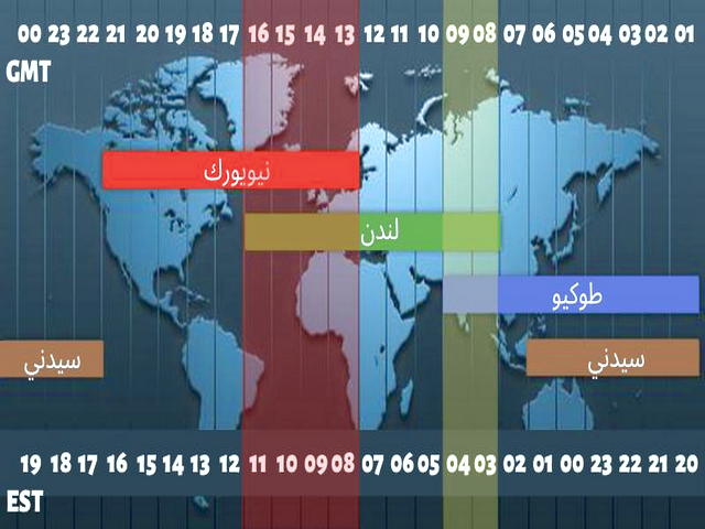 صرافی CoinEx ایرانی ها را تحریم کرده یا خیر؟